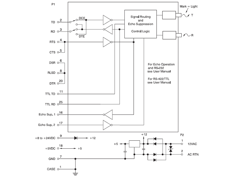 LDM85 block diagram