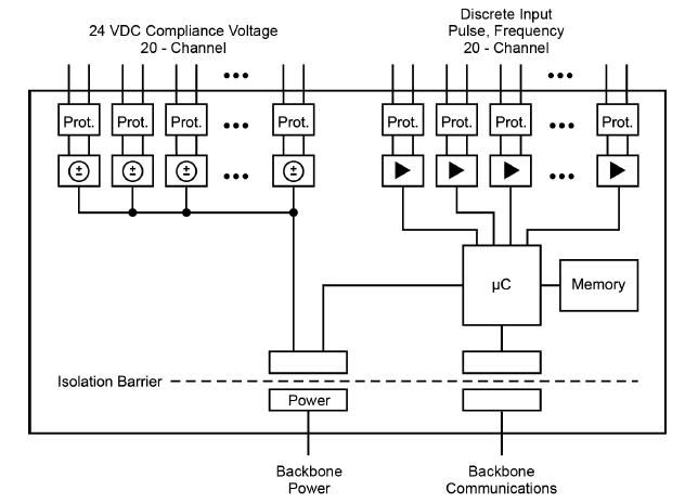 MAQ20-DIV20, -DIVC20 block diagram