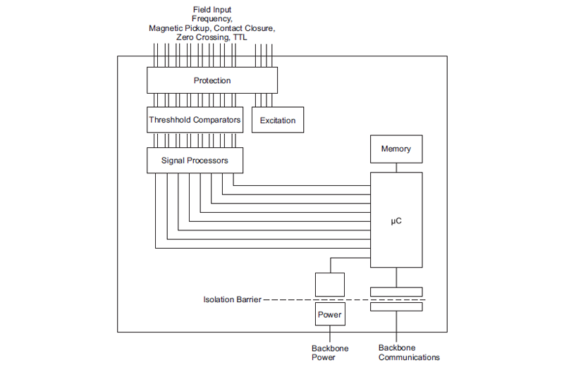 MAQ20-FREQ block diagram