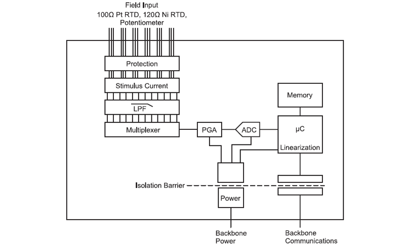 MAQ20-RTD31, -RTD41 block diagram