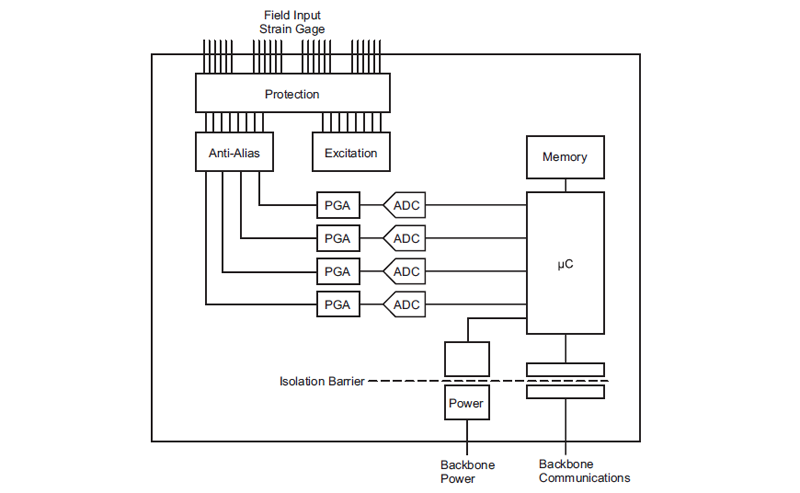 MAQ20-BRDG1 block diagram