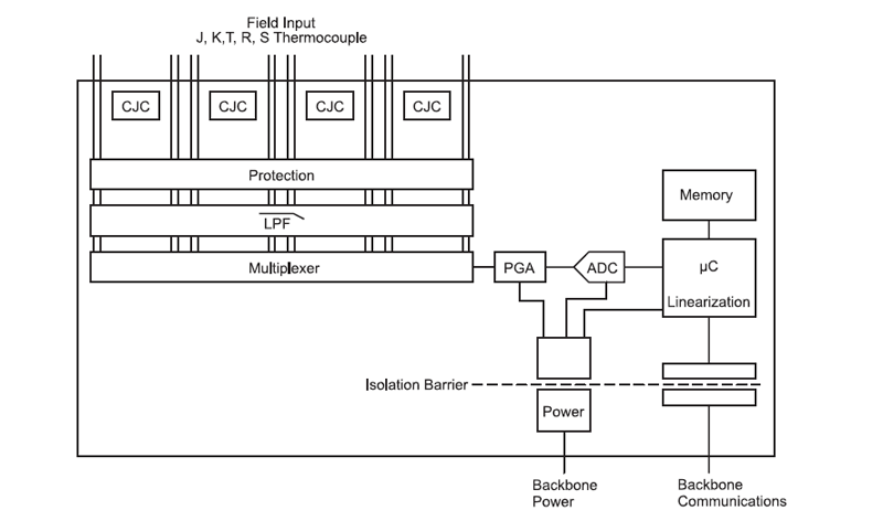 MAQ20-JTC, -KTC, -RSTC, -TTC block diagram