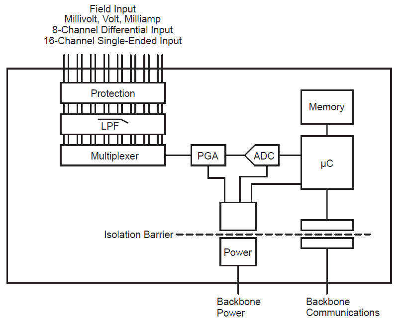 MAQ20-IDN, -ISN, -MVDN, -VDN, -VSN block diagram