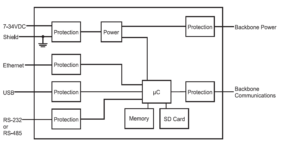 MAQ20-COM2, -COM4 block diagram