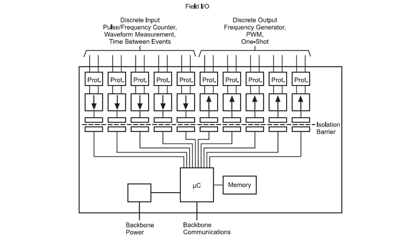 MAQ20-DIOH, -DIOL block diagram