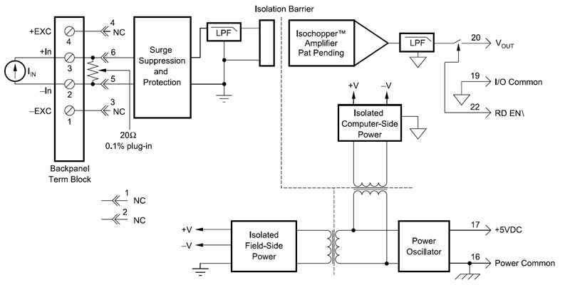 SCM5B32 block diagram