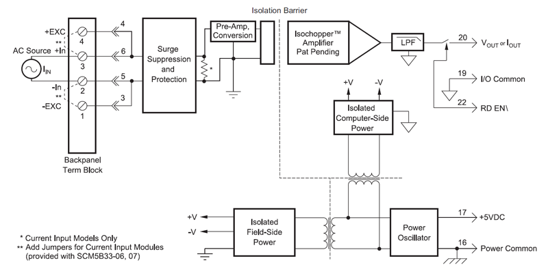 SCM5B33 block diagram