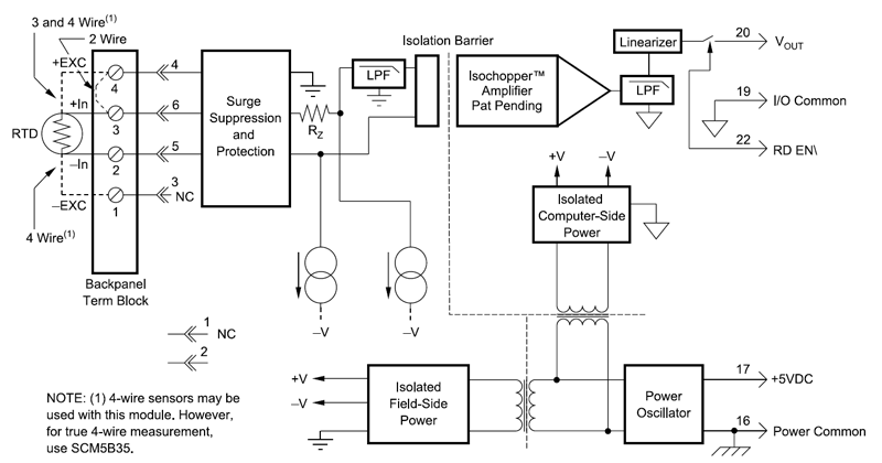 SCM5B34 block diagram