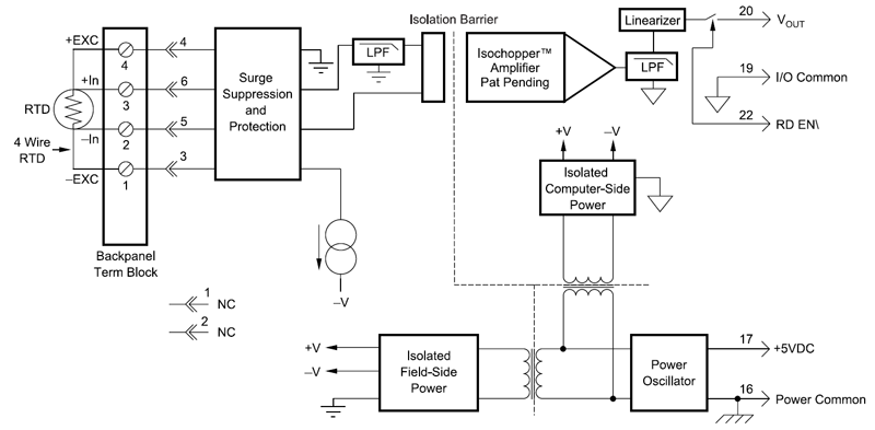 SCM5B35 block diagram