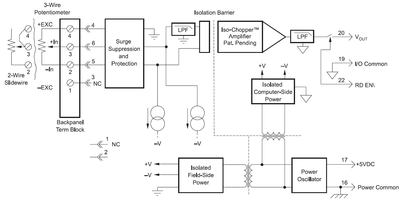 SCM5B36 block diagram