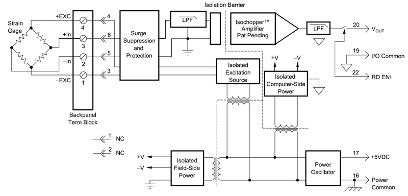 SCM5B38 (Narrow BW) block diagram