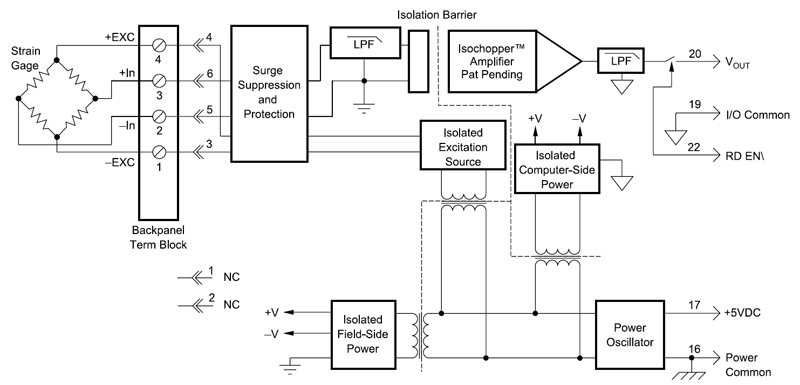 SCM5B38 (Wide BW) block diagram