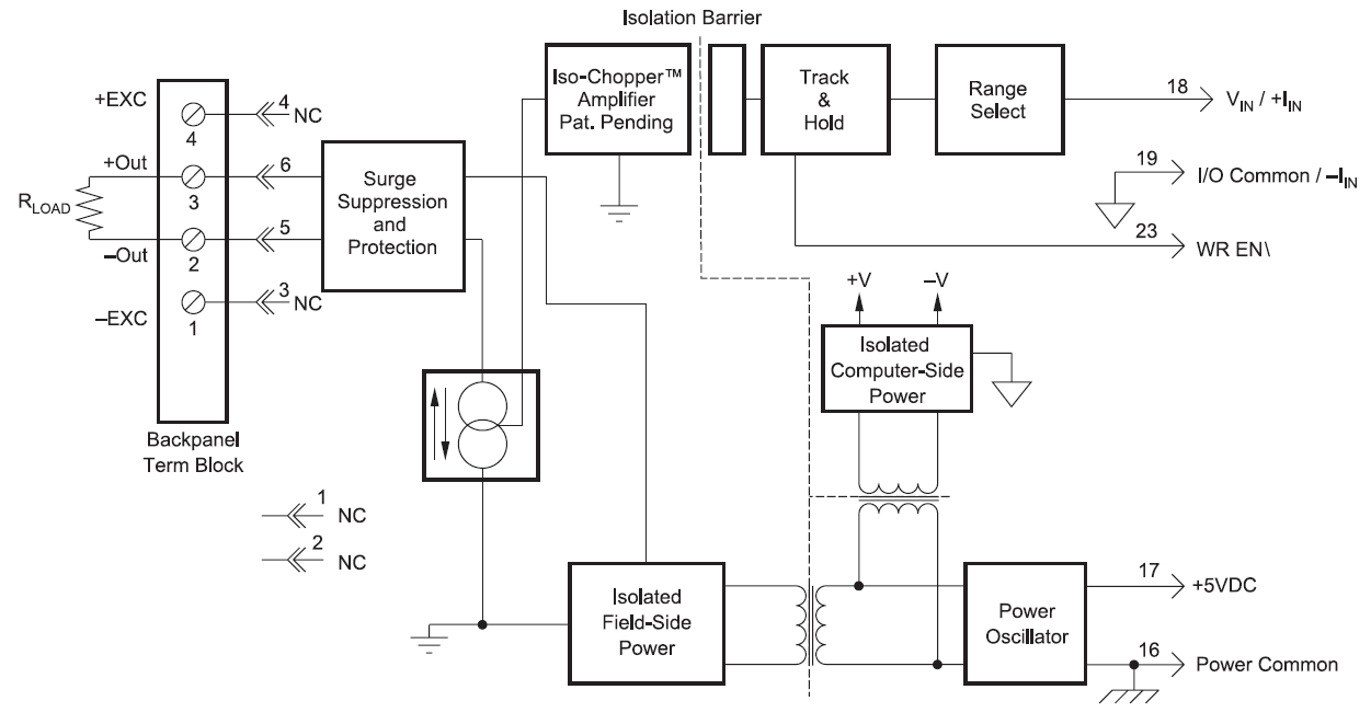 SCM5B39 block diagram