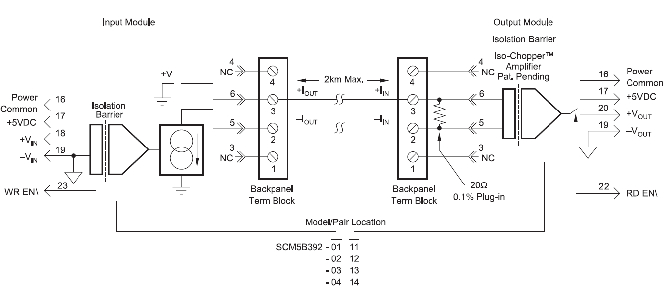 SCM5B392 block diagram