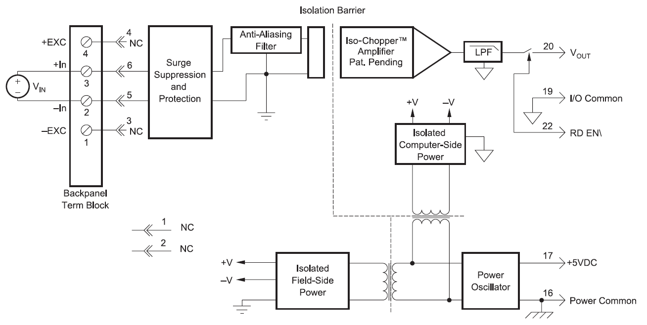 SCM5B40/41 block diagram