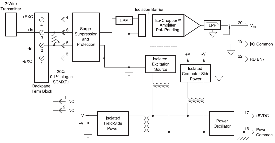 SCM5B42 block diagram