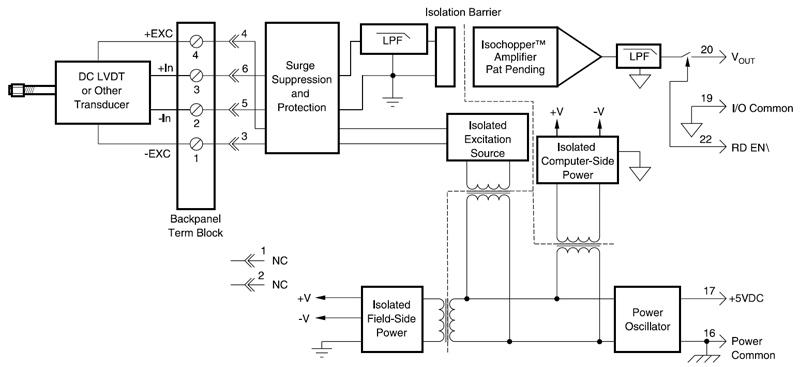 SCM5B43 block diagram