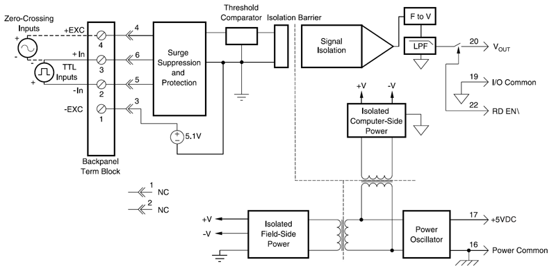 SCM5B45 block diagram