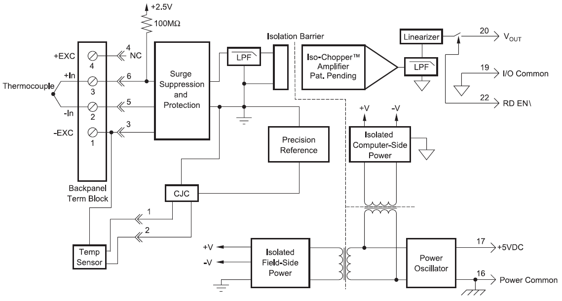 SCM5B47 block diagram