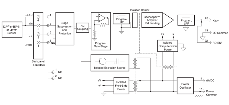 SCM5B48 block diagram