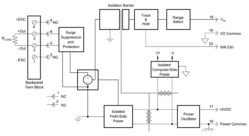 SCM5B49 block diagram