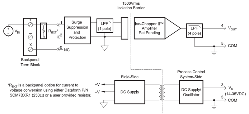 SCM7B21/30/31 block diagram