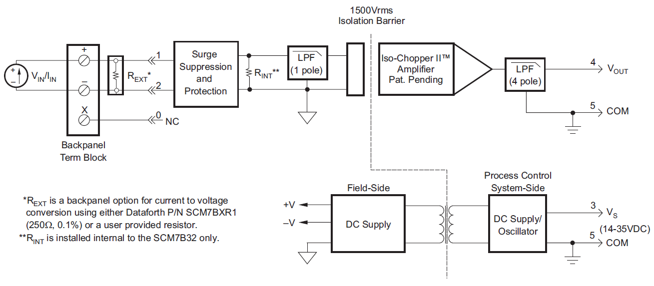 SCM7B32/33 block diagram