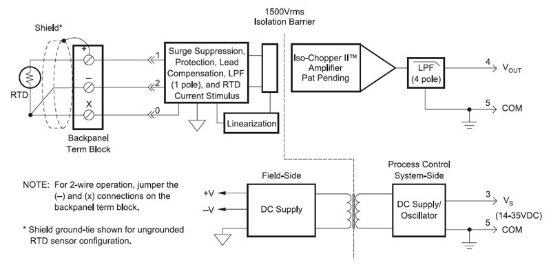 SCM7B34/34N block diagram