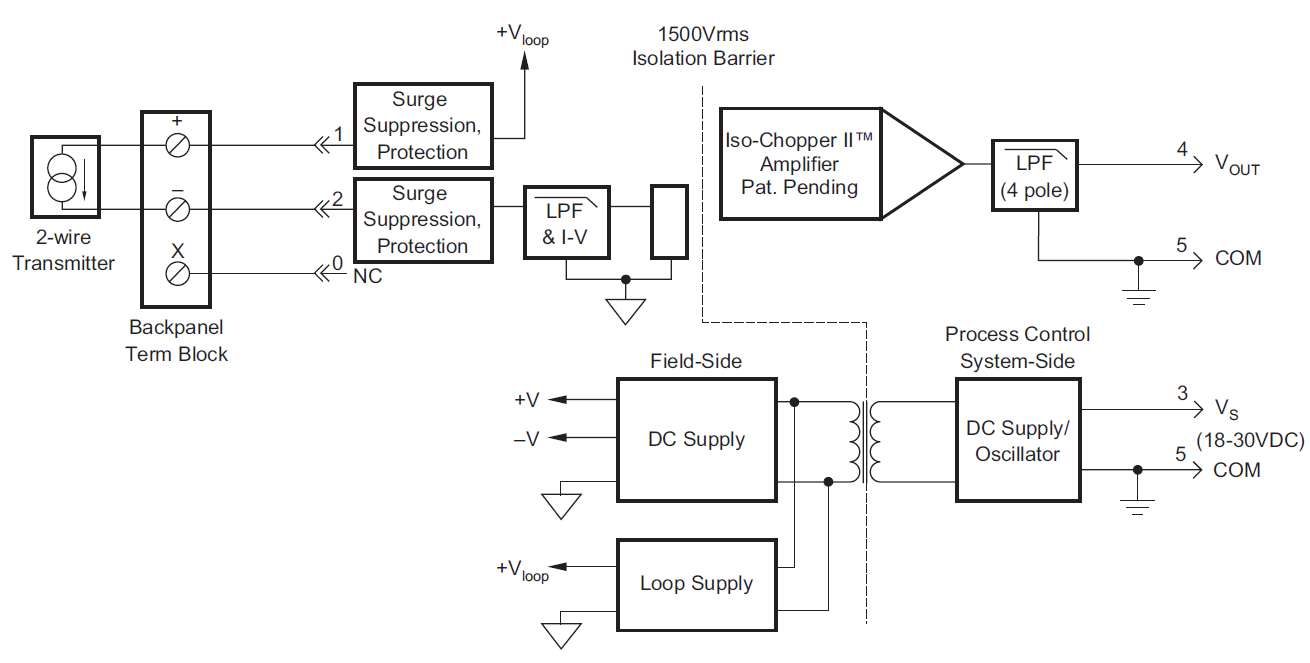 SCM7B35 block diagram