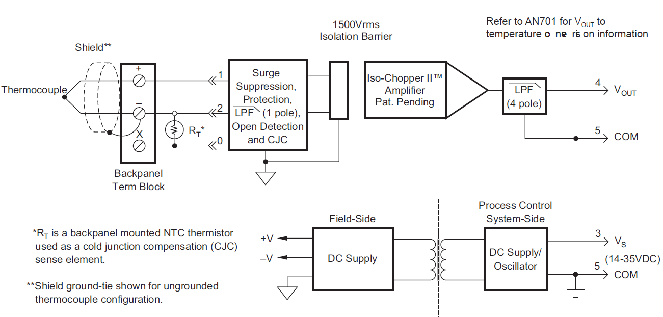 SCM7B37 block diagram