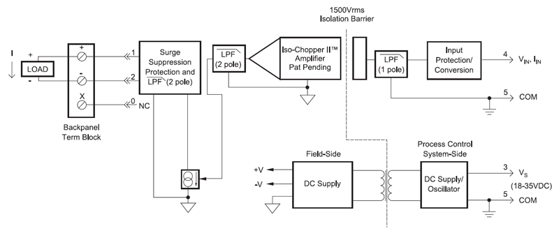 SCM7B39 block diagram