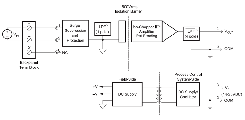 SCM7B40/41 block diagram