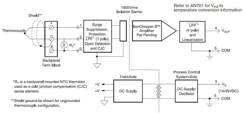 SCM7B47 block diagram