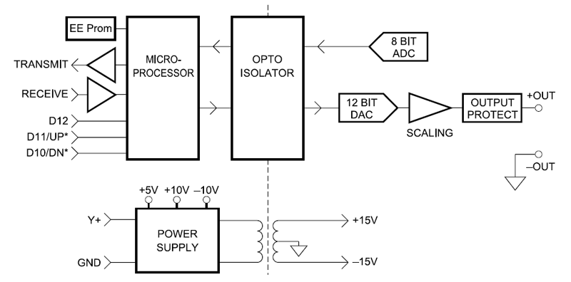 SCM9B-3000/4000 block diagram