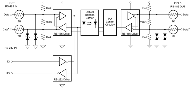 SCM9B-A1000/A2000 block diagram