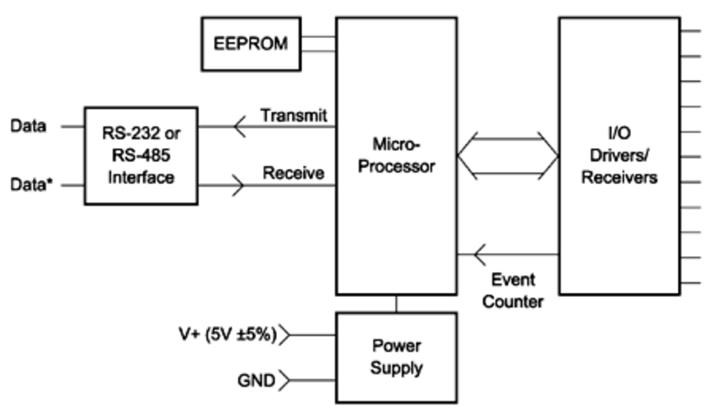 SCM9B-H1750/H1770 block diagram