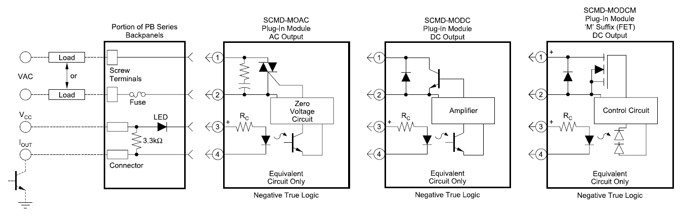 SCMD-MOAC/MODC block diagram