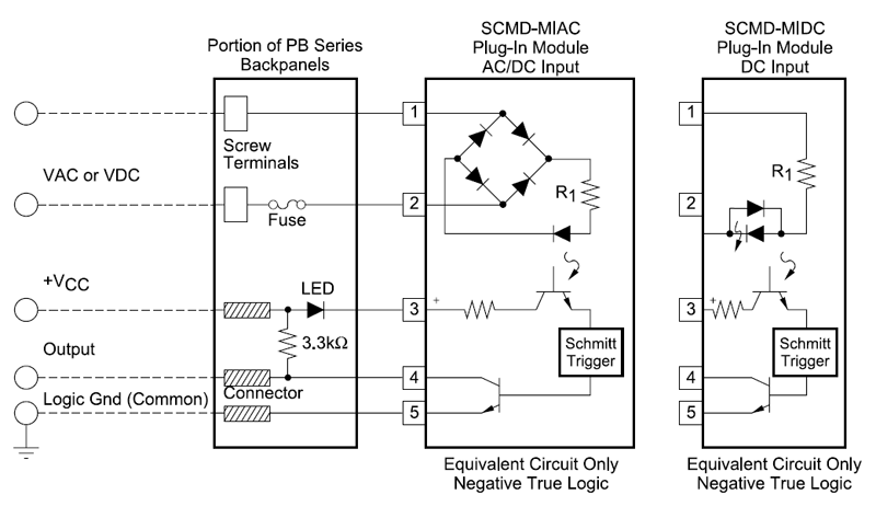 SCMD-MIAC/MIDC block diagram