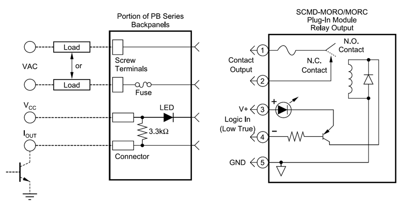 SCMD-MORO/MORC block diagram