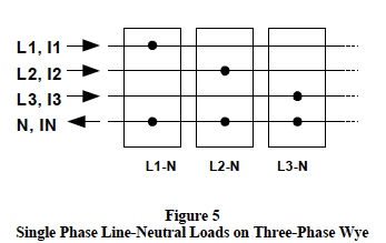 single phase line-neutral loads on three-phase wye