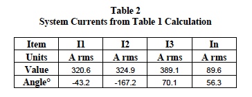 system currents from table 1 calculation