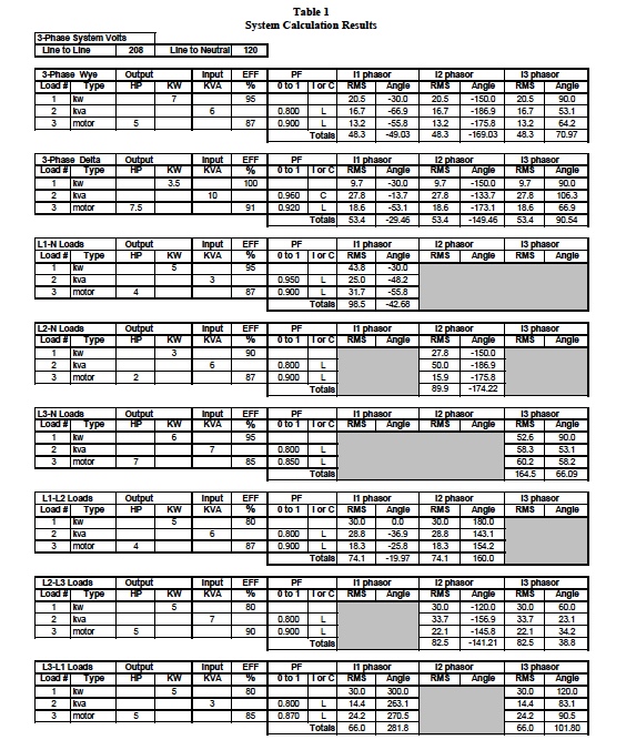 system calculation results