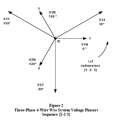 3-phase 4-wire Wye system voltage phasors sequence