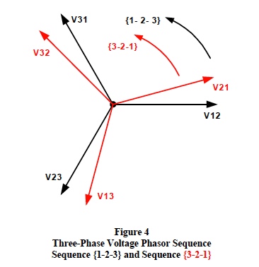 3-phase voltage phasor sequence