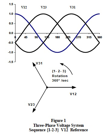 three-phase voltage system