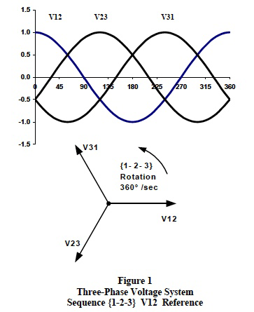 bryder daggry Uregelmæssigheder Moden an110: 3-Phase AC Calculations Revisited