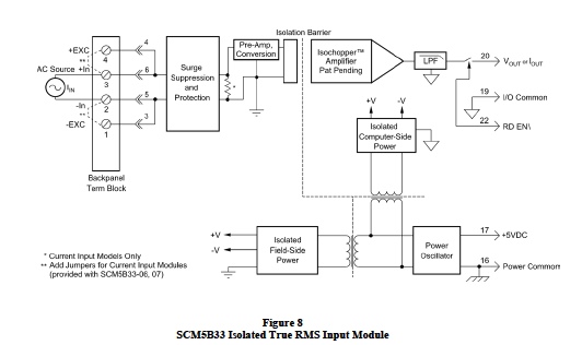 isolated true RMS input module