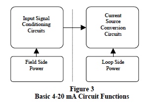 4-20 mA Transmitters: Circuit Functions
