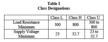 4-20 mA Transmitters: Class Designations