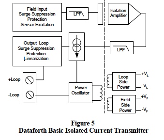 4-20 mA Transmitters: Isolated Current Transmitter